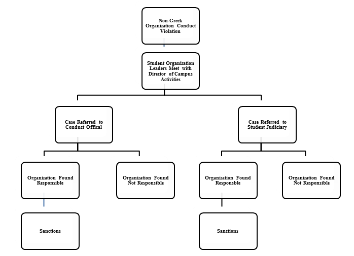 Chart 3